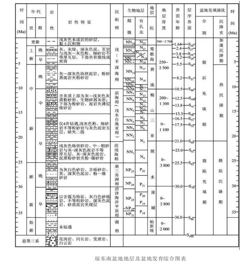 盆地充填序列