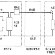 地熱供熱系統