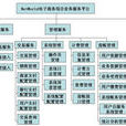 電子商務安全體系