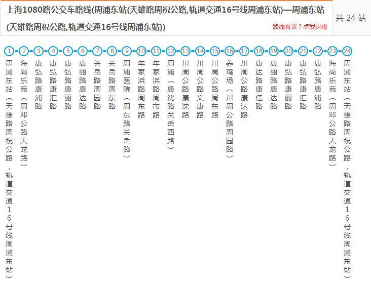 上海公交1080路環線