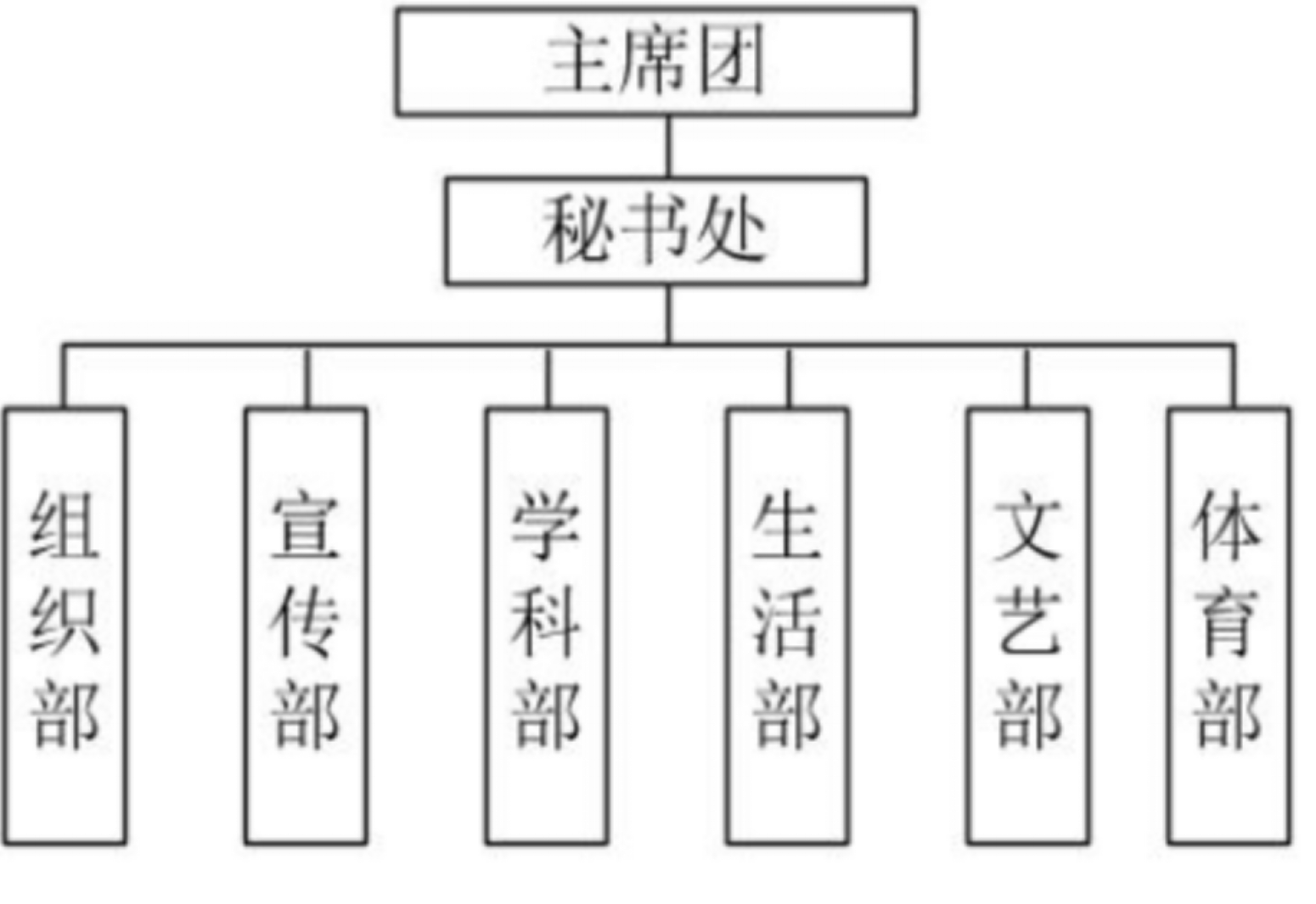 三峽大學水利與環境學院研究生會