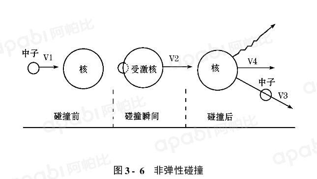 中子核反應