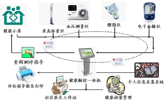 真源健康小屋結構圖