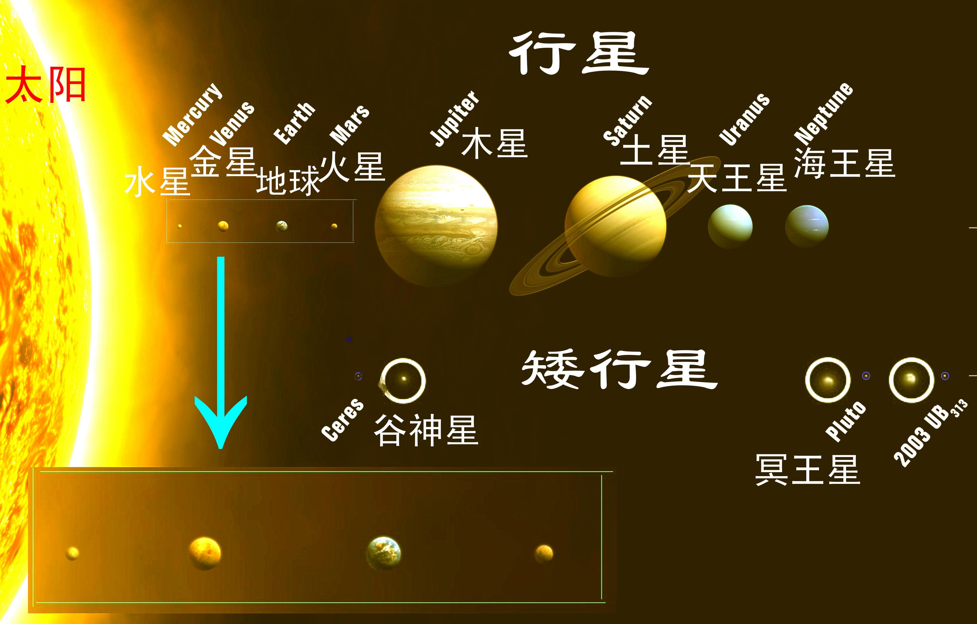 solar system