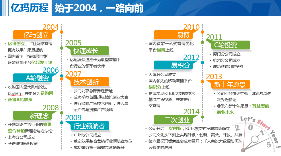 億瑪發展歷程