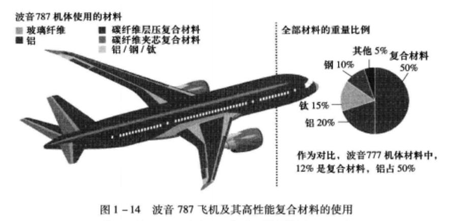 航空複合材料