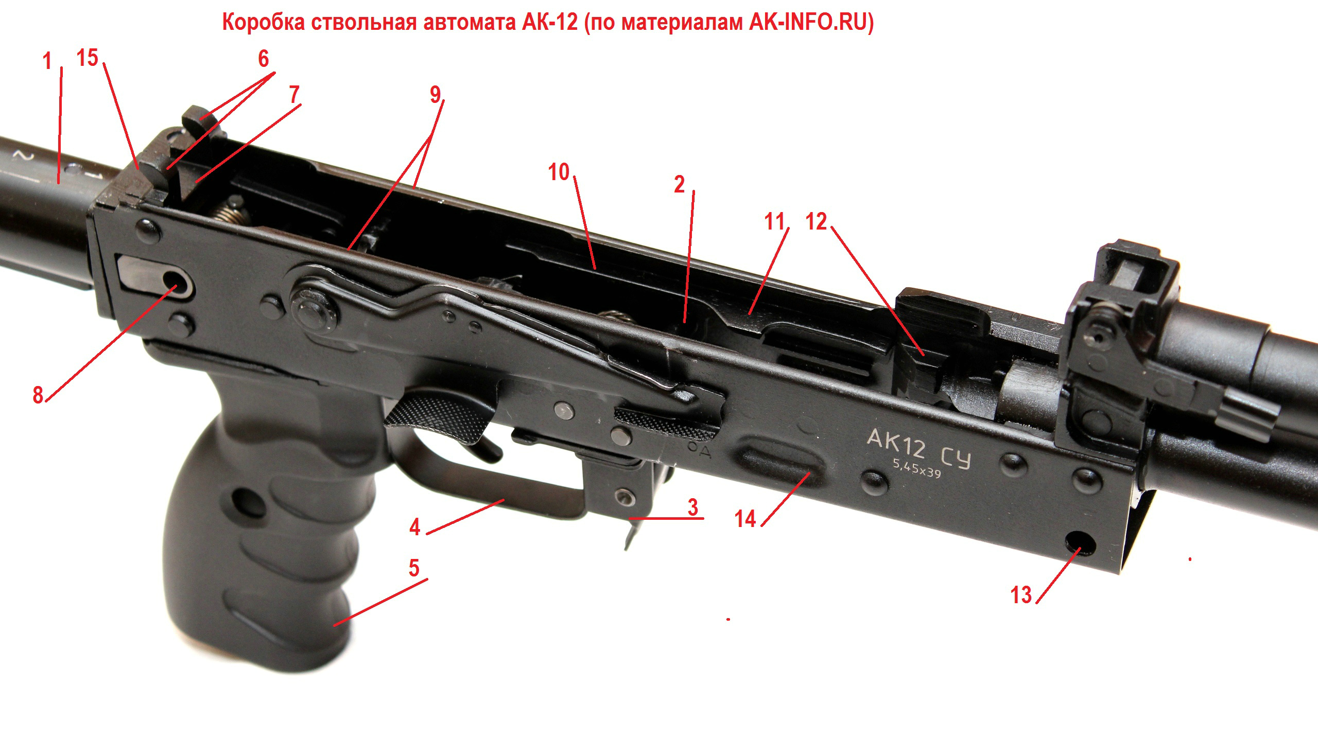 AK-12突擊步槍(AK-12（2012年俄羅斯研發新型自動步槍）)