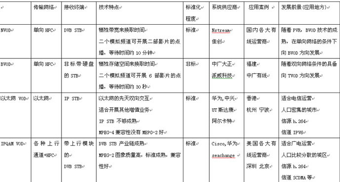 廣播式視頻點播