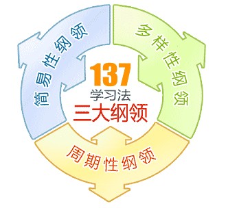 137學習法