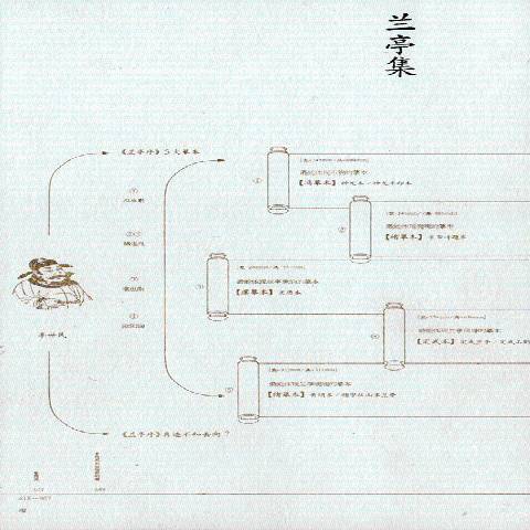 蘭亭集(2014年浙江攝影出版社出版的圖書)