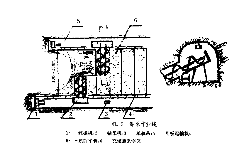 傾斜短壁式採煤法