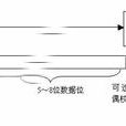 異步傳輸