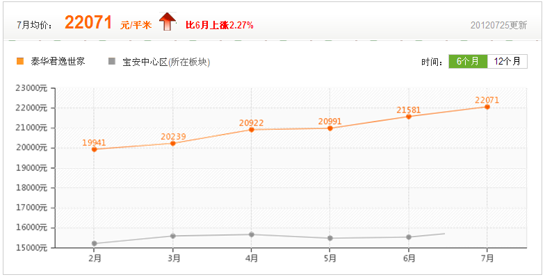 房價走勢參考圖