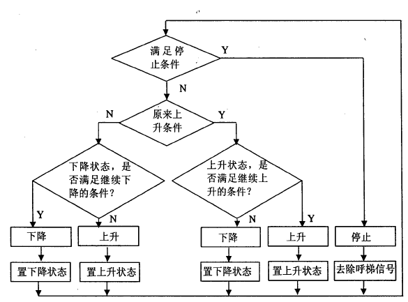 集選控制