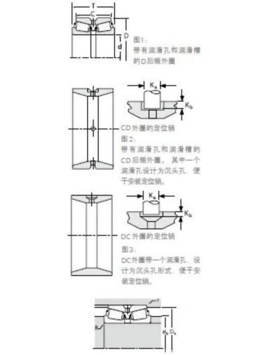 TIMKEN 14137A/14276D軸承