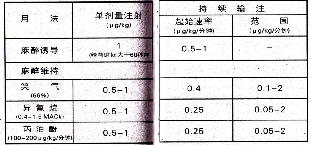 瑞芬太尼