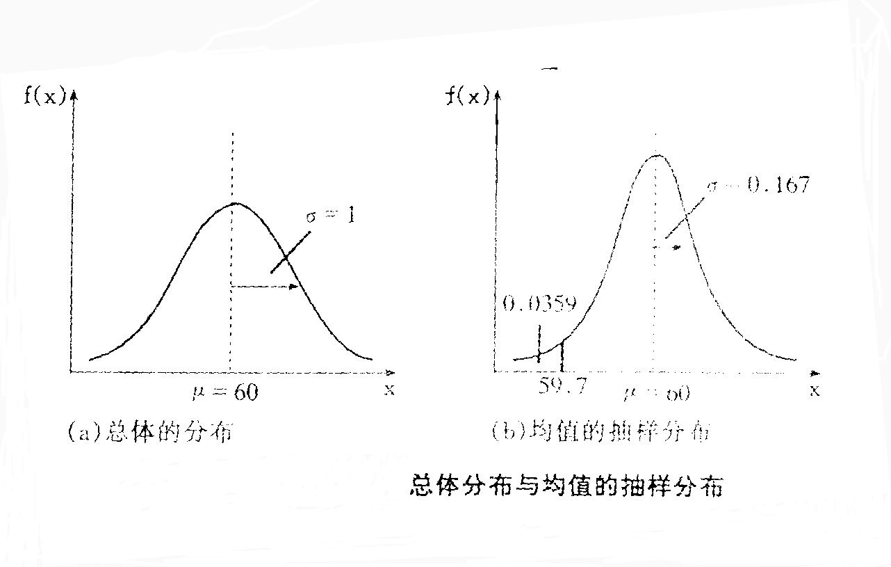 可信區間