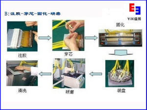 FTTH專用光纖跳線