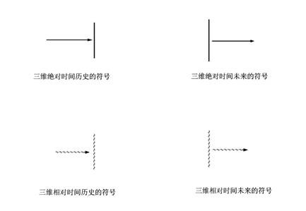 時間原理