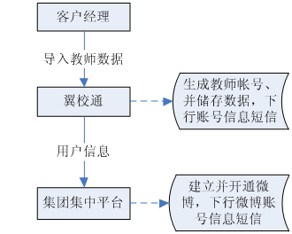 深圳市永豪電子有限公司