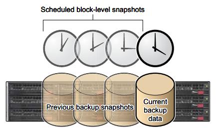 READYDATA