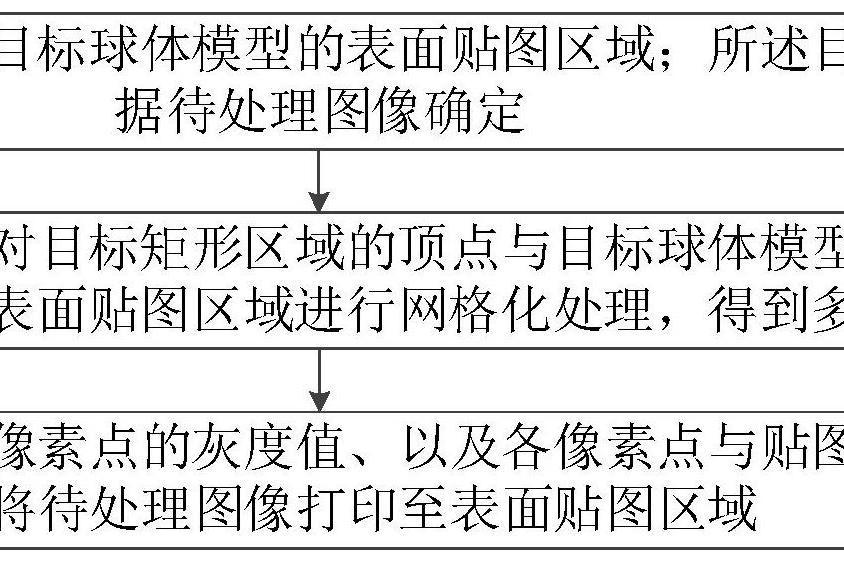 圖像處理方法、裝置、計算機設備和存儲介質