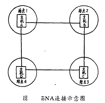 寶來網路體系結構