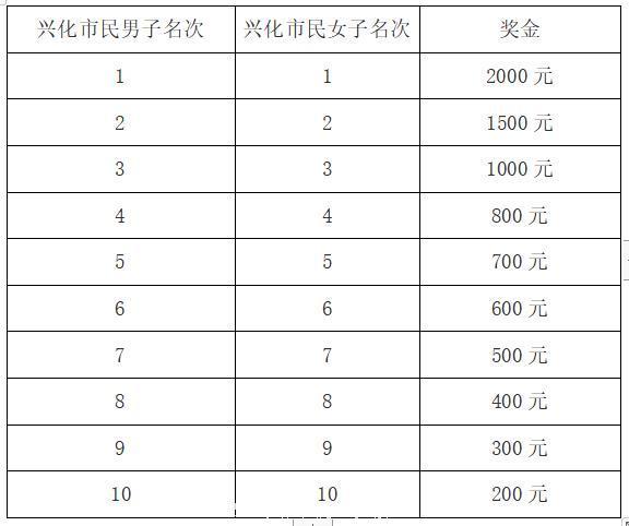 2019興化國際半程馬拉松賽