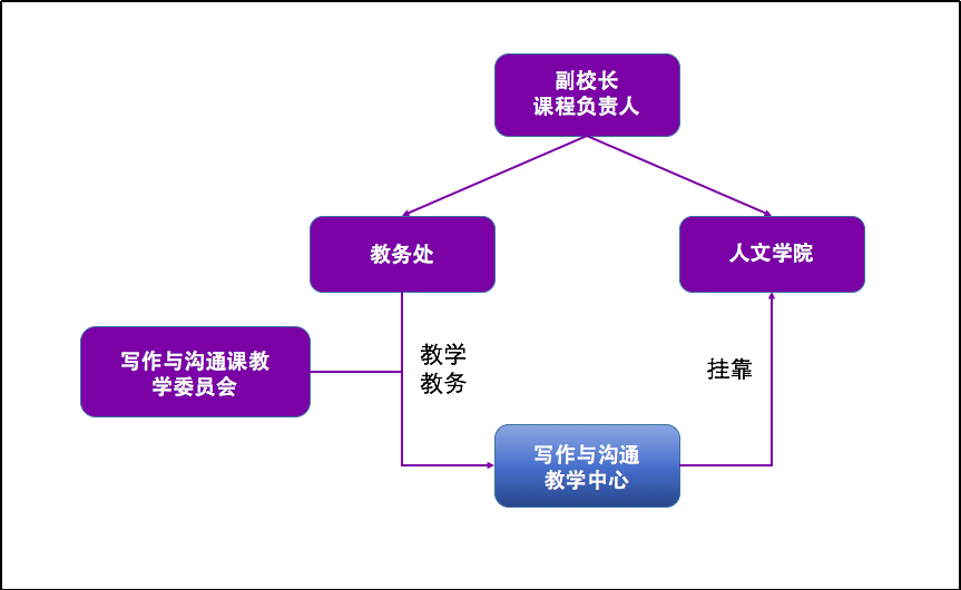 清華大學寫作與溝通教學中心