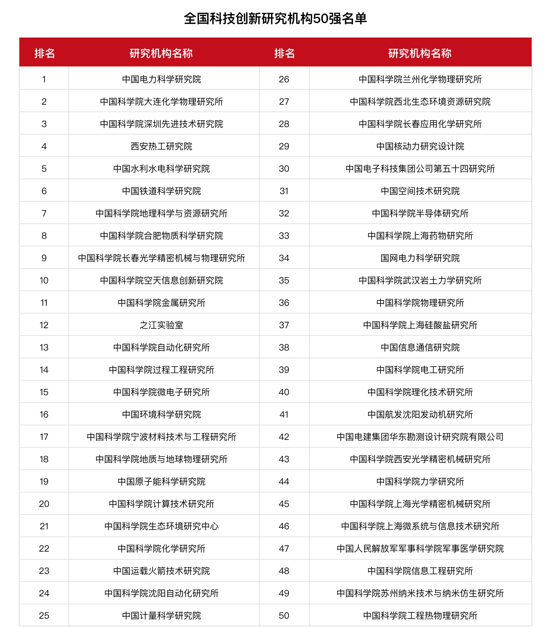 全國科技創新百強指數報告2024