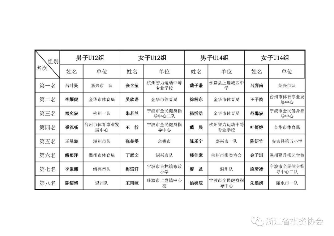 浙江省青少年象棋錦標賽