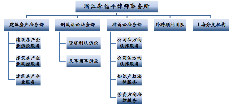 律所組織結構圖