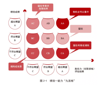 人才九宮格