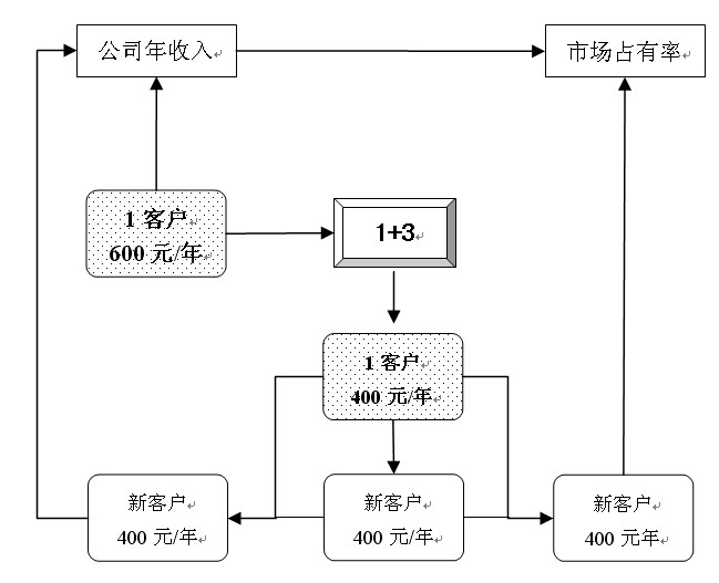 1+X模式