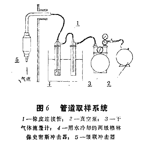 級聯衝擊取樣器