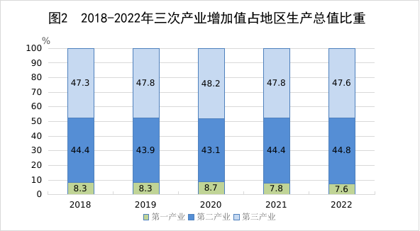 江西省2022年國民經濟和社會發展統計公報