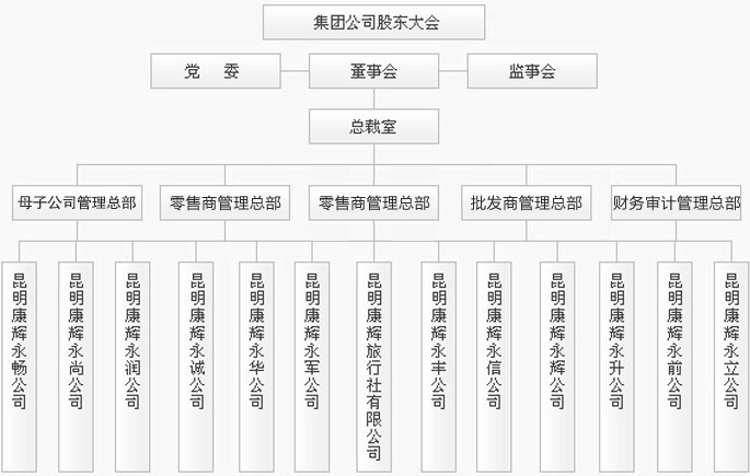 組織機構