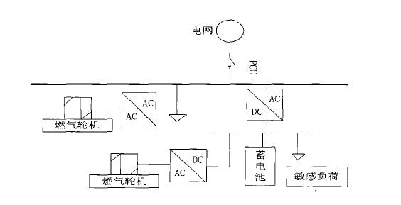 微型燃氣輪機微電網微型燃氣輪機