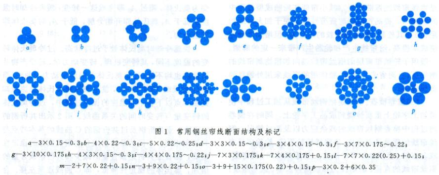 鋼簾線用盤條