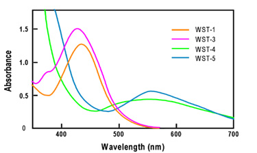 WST-1