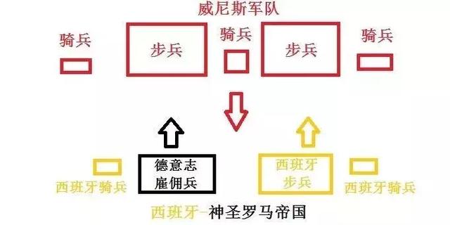 拉莫塔之戰中的雙方布陣模式