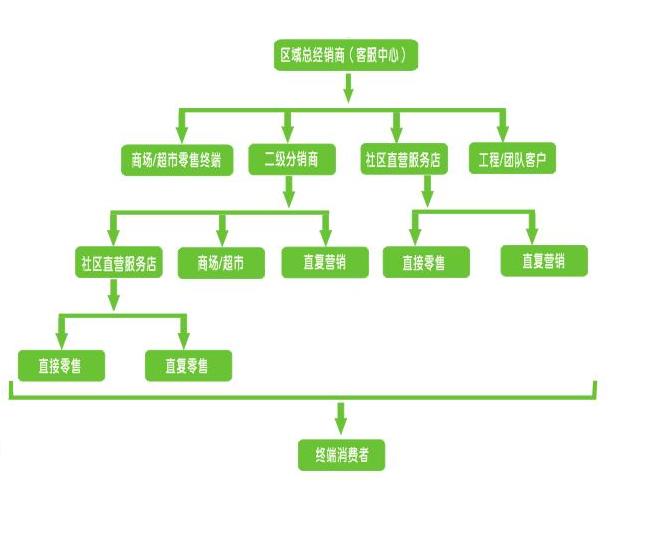 深圳菲歐特科技有限公司