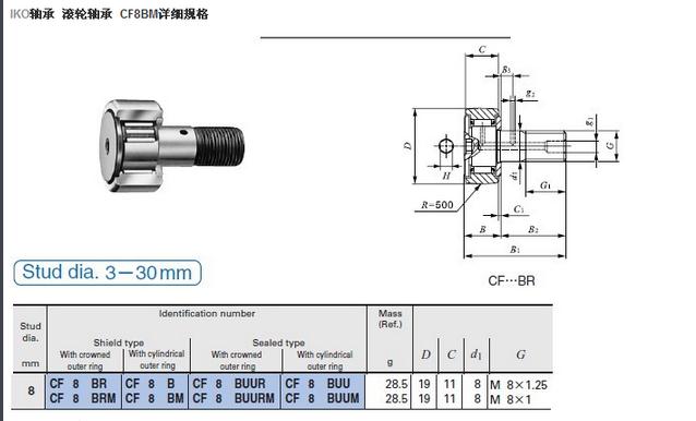 IKO軸承 CF8BM