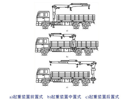 圖1 隨車起重運輸車