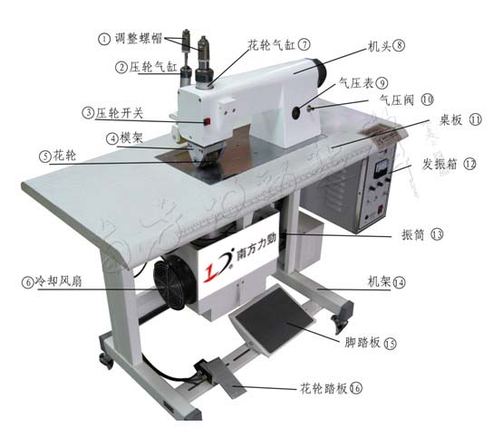 超音波縫合機部位名稱索引力勁提供