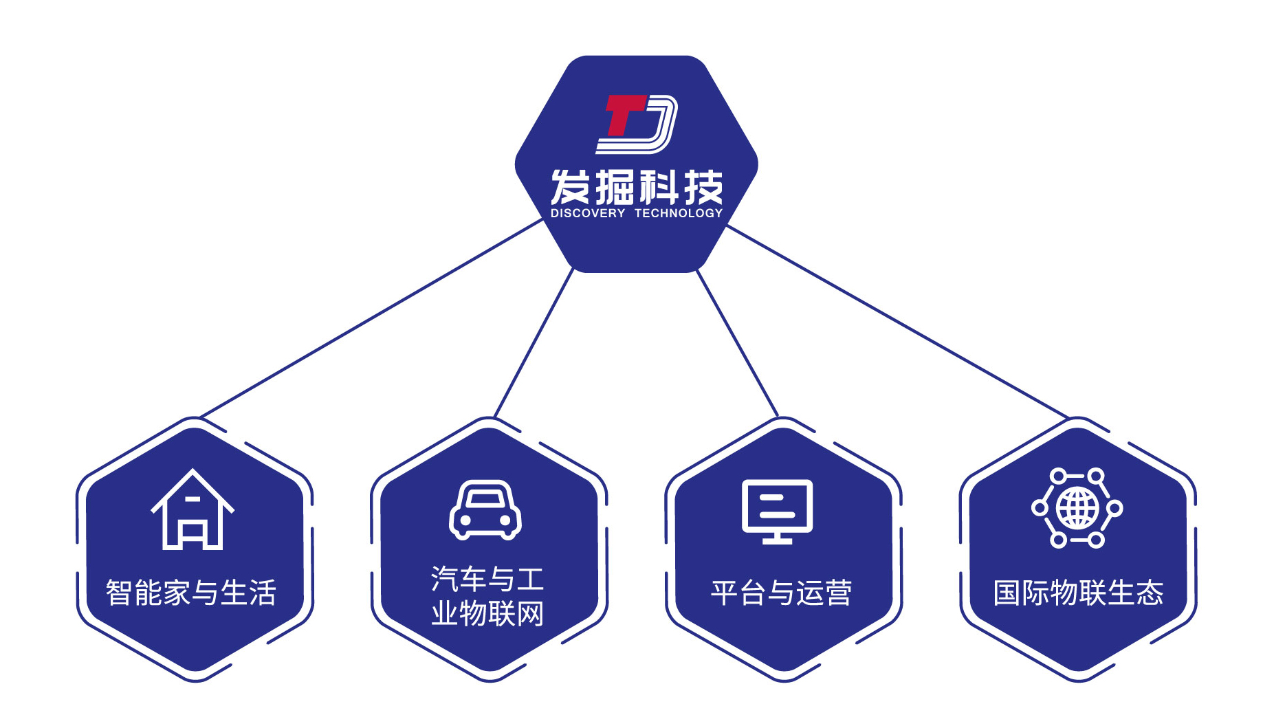 深圳市發掘科技有限公司