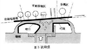 電子設備互連與連線