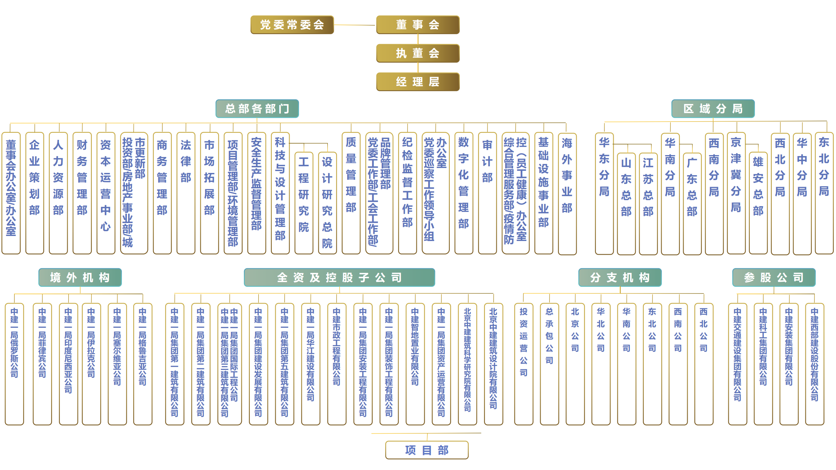 中國建築一局（集團）有限公司