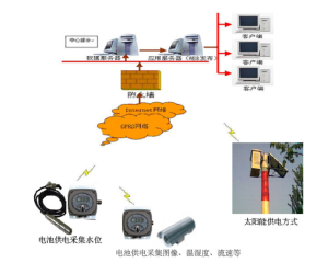 排水管網實驗系統設計方案