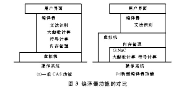 代數編譯器